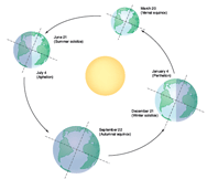 Reasons for the Seasons