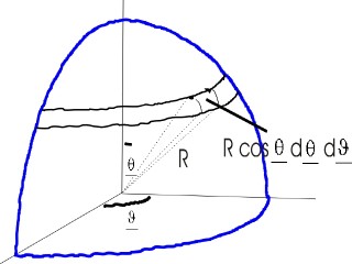 polar angles and solid angle