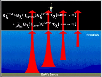 IR image of RTE equation
