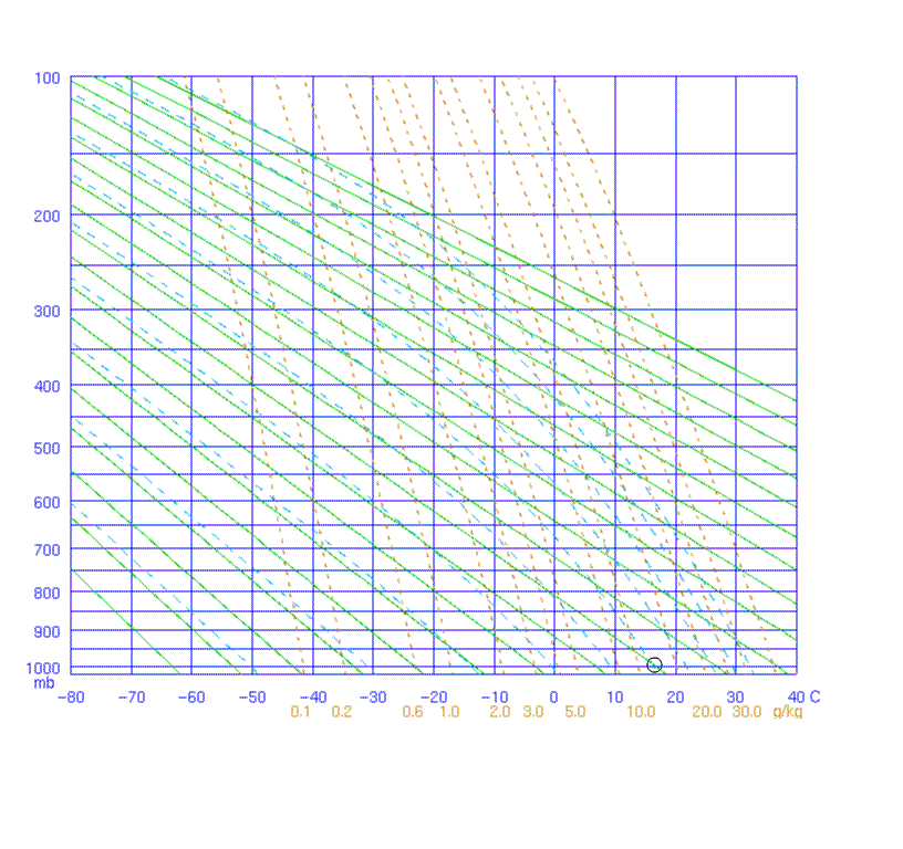 rising moist parcel