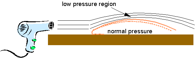 air flow over wing